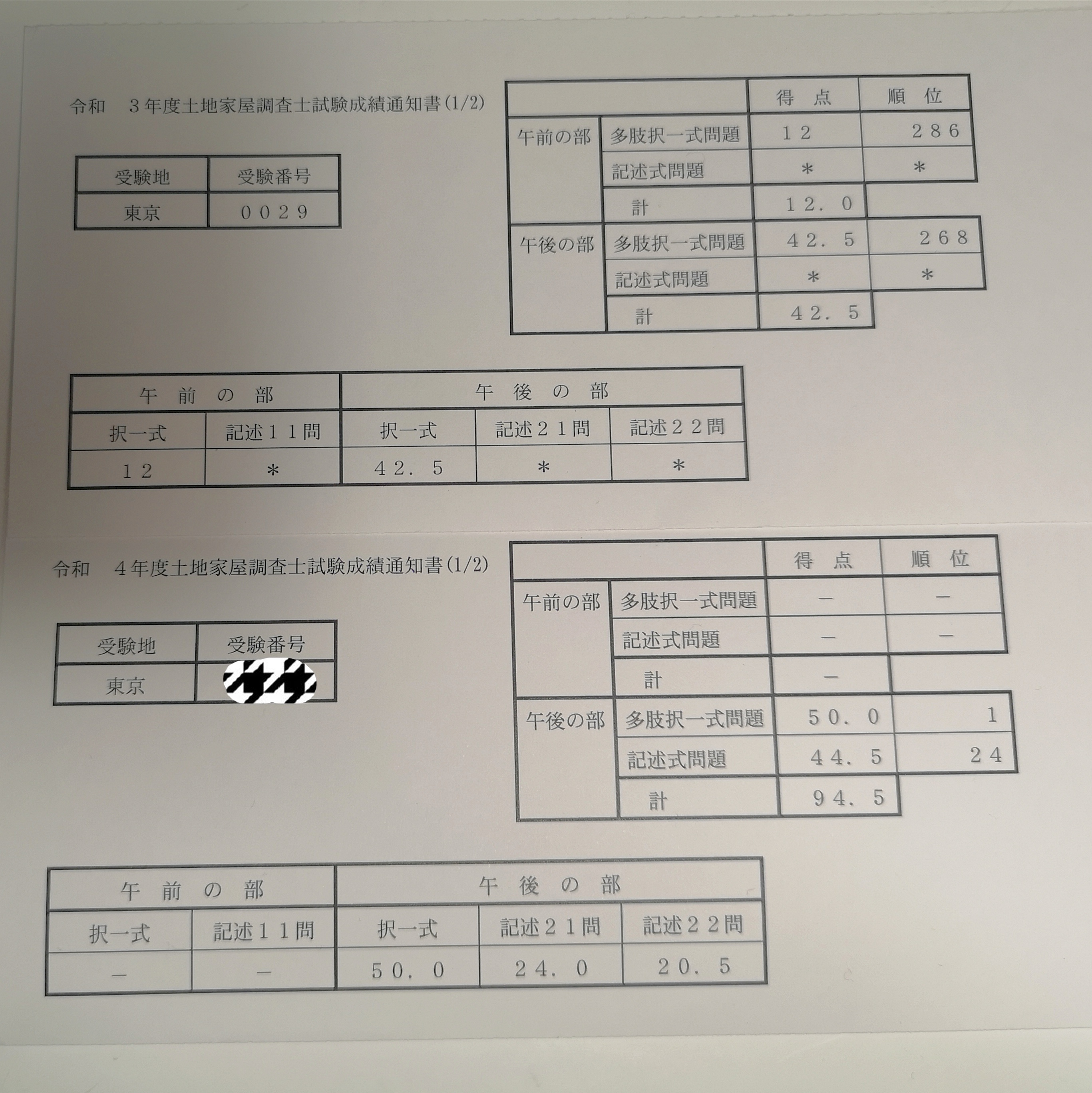 土地家屋調査士　成績通知書