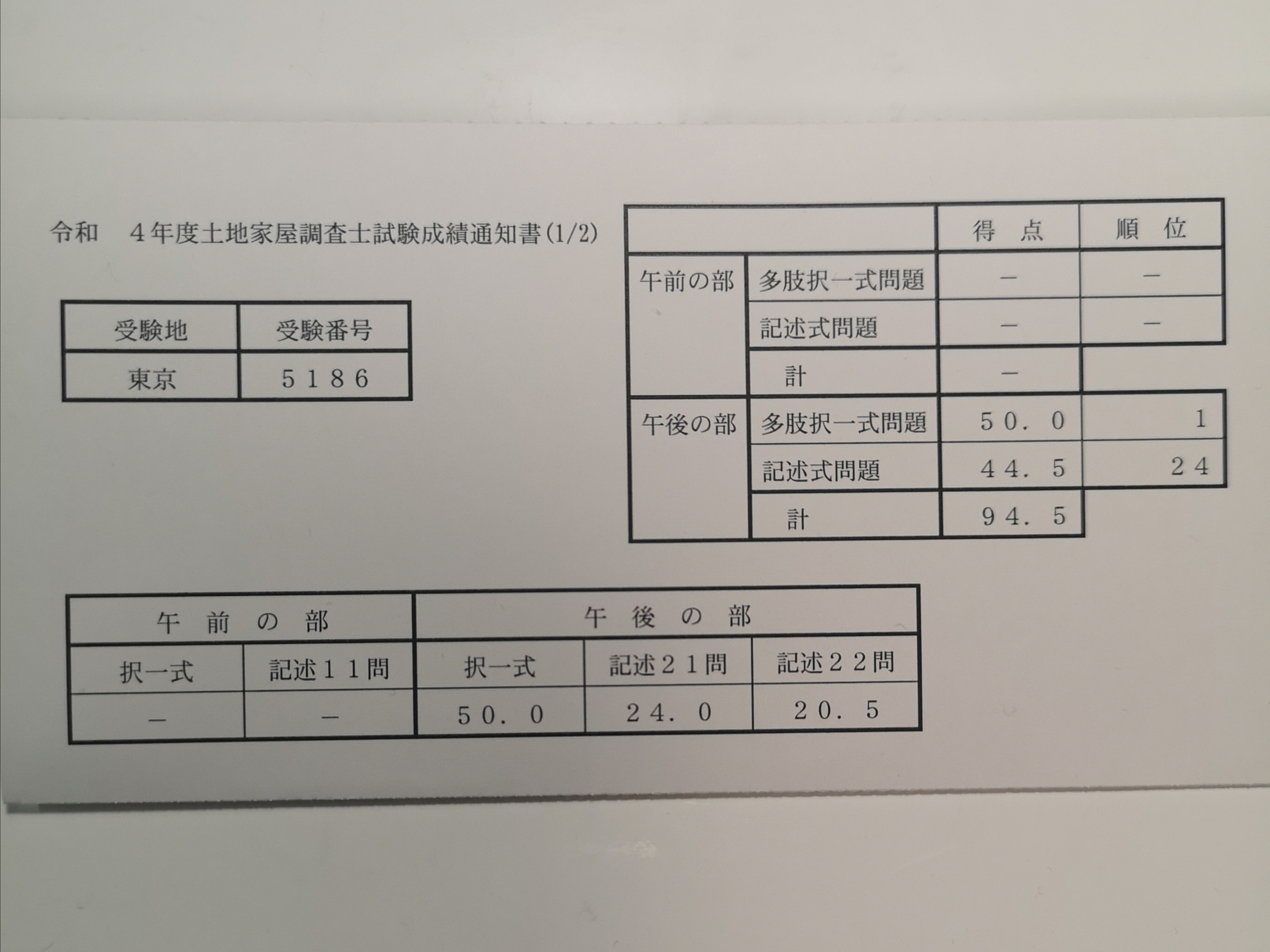 土地家屋調査士試験　成績通知書　合計94.点