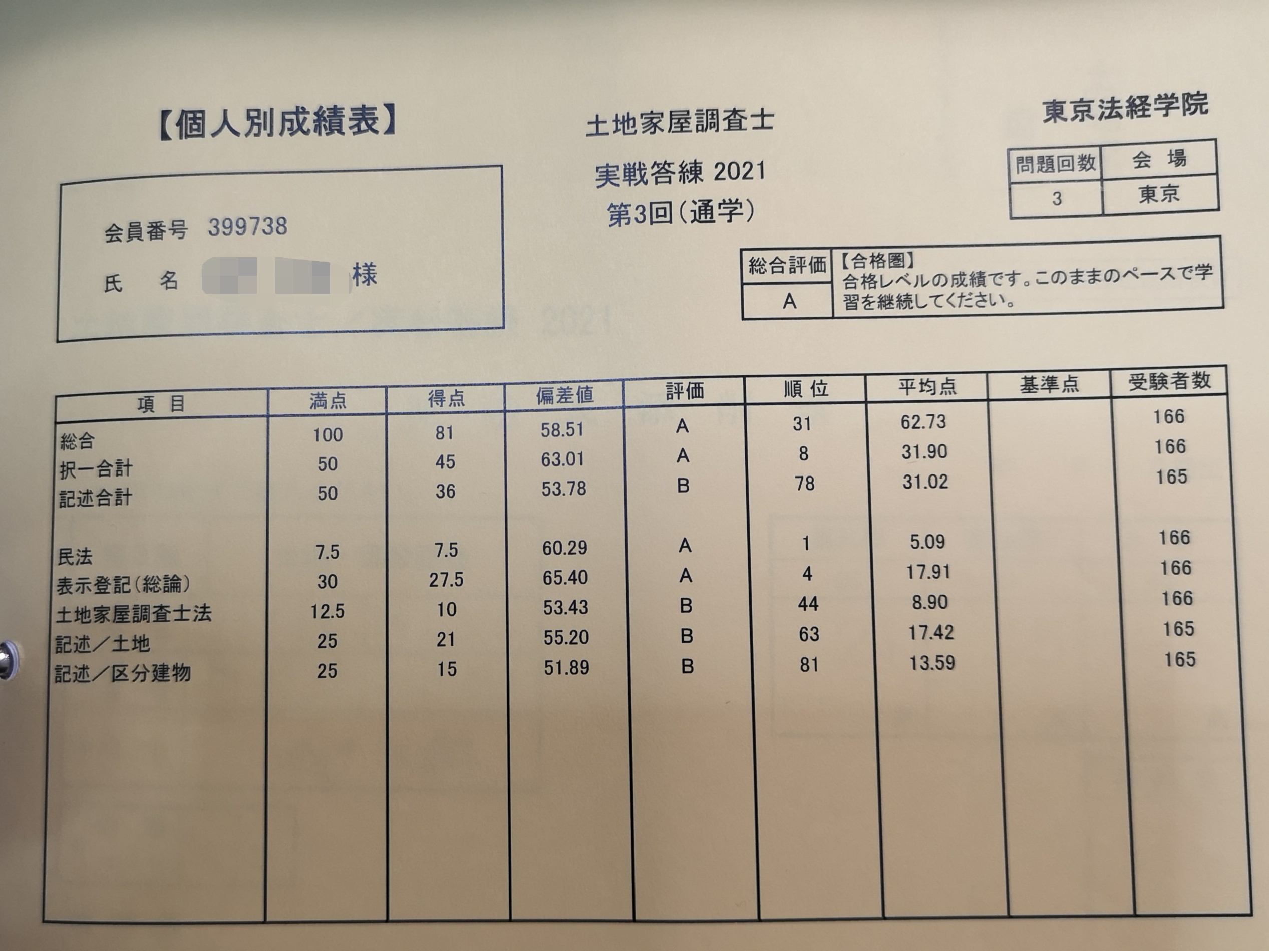 実戦答練　第3回　81点