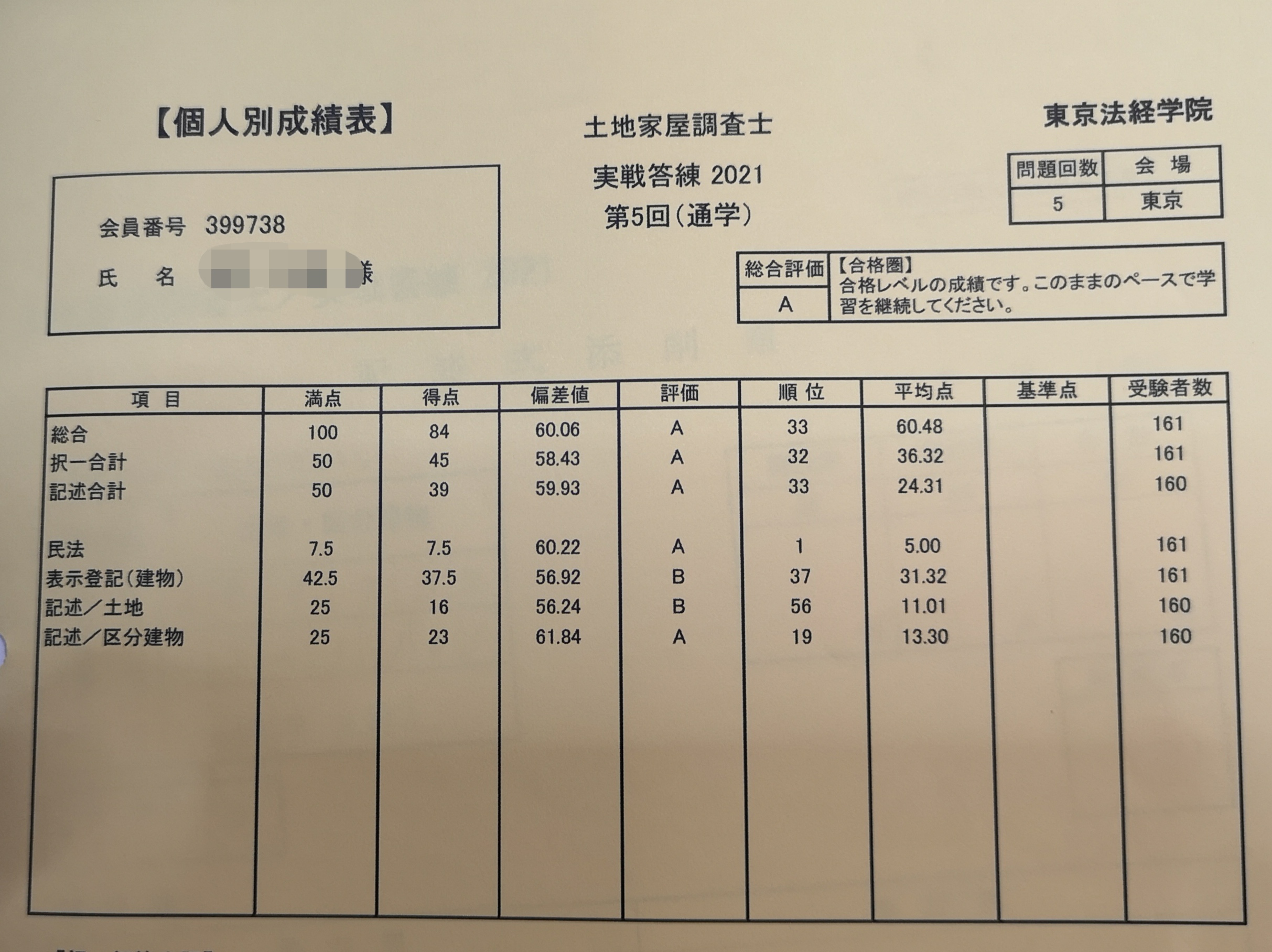 実戦答練　第5回　84点
