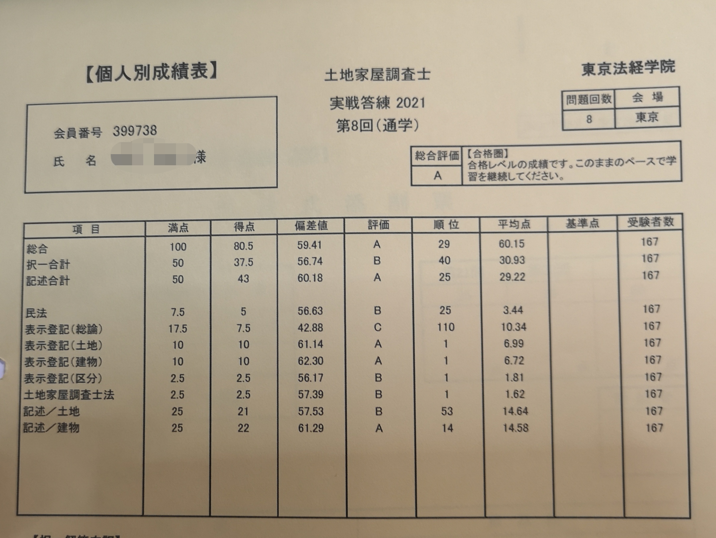 実戦答練　第8回　80.5点