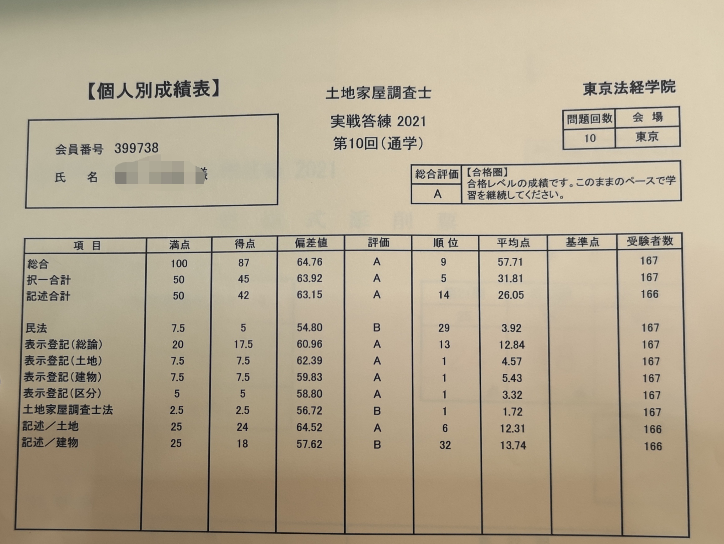 実戦答練　第10回　87点