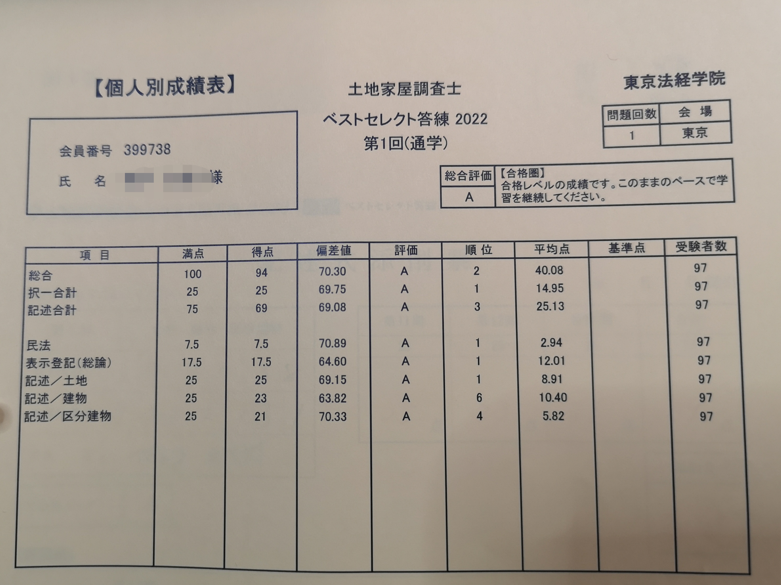ベストセレクト答練　第1回　94点