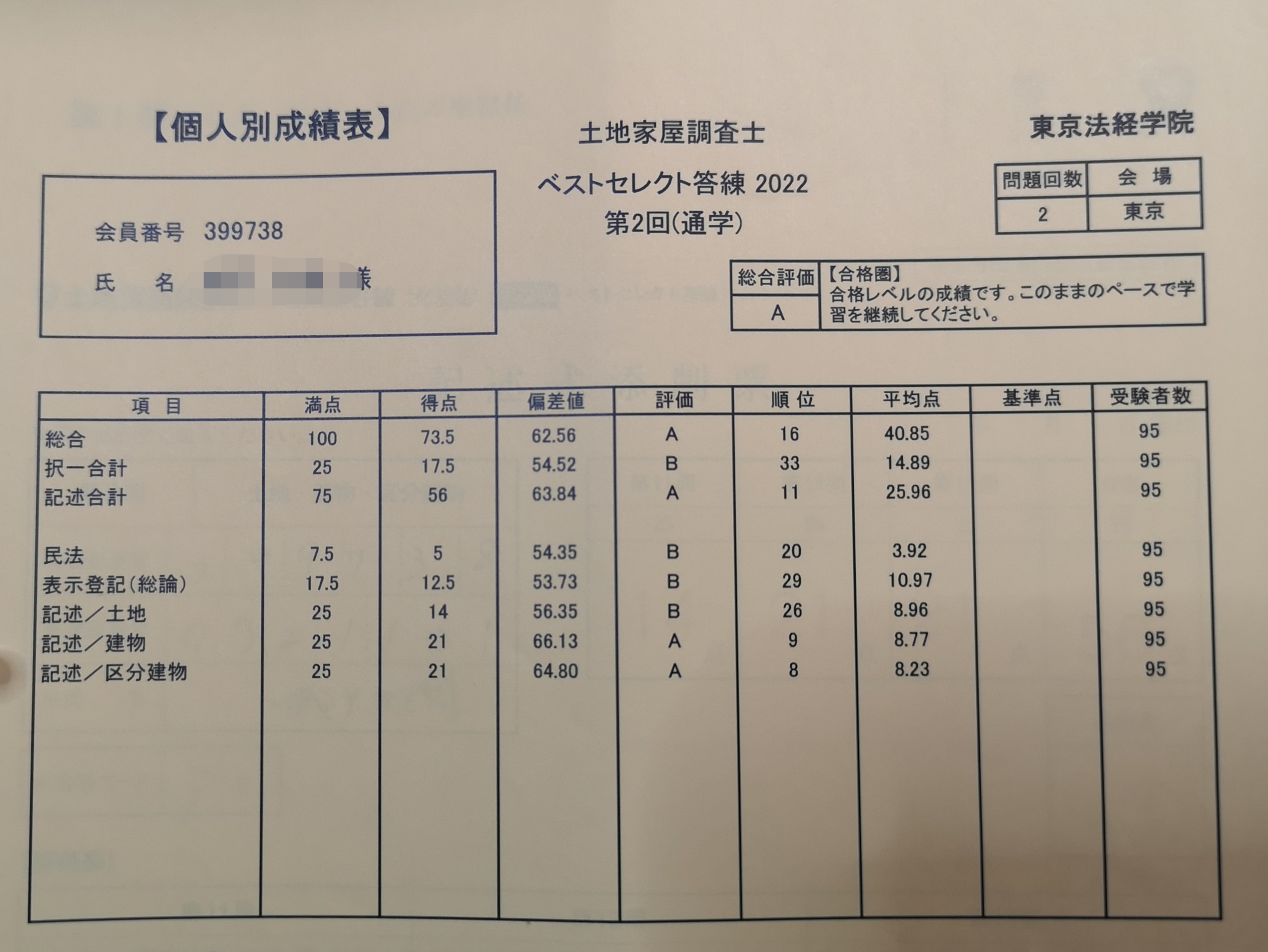 ベストセレクト答練　第2回　73.5点