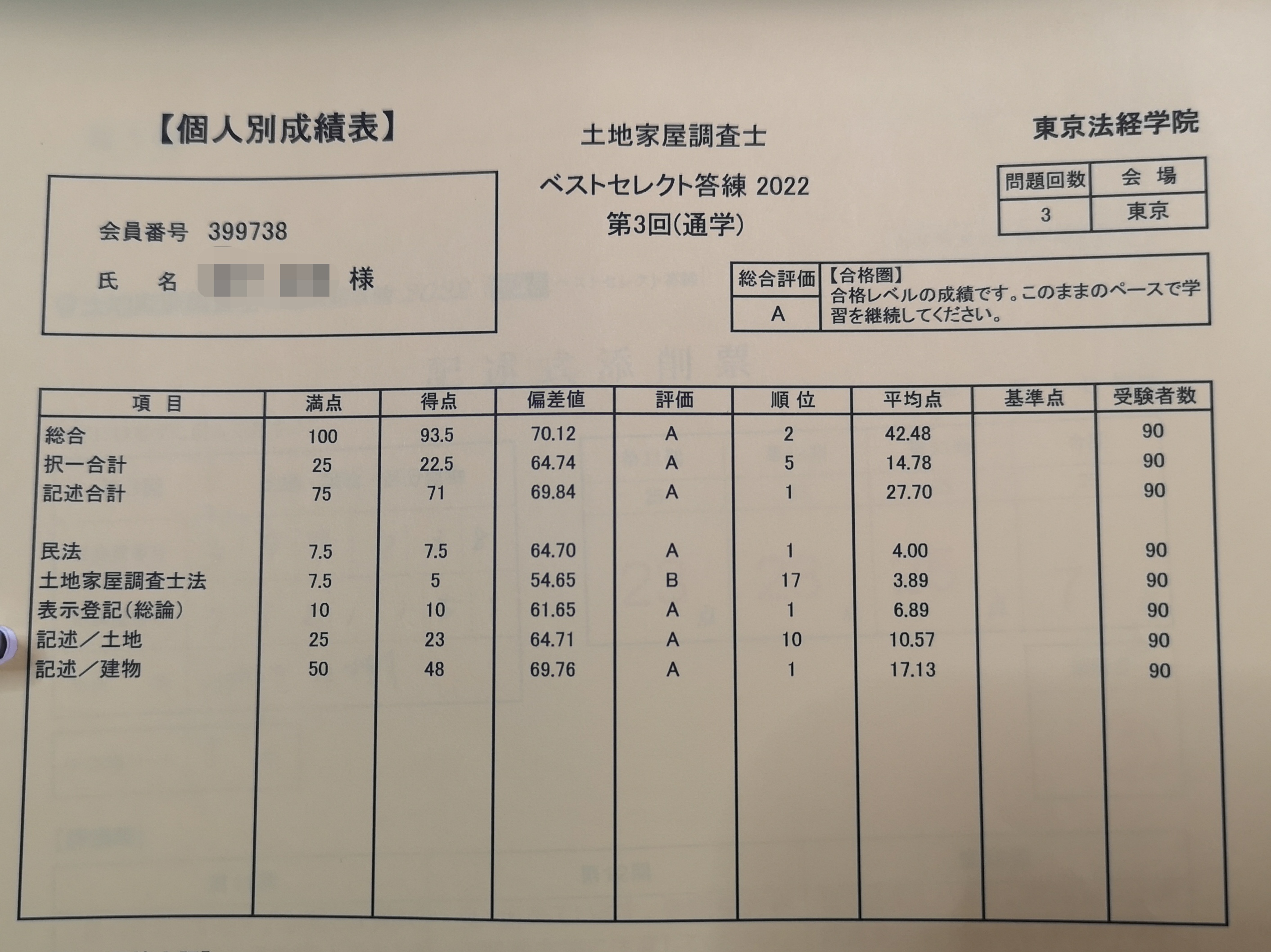 ベストセレクト答練　第3回　93.5点
