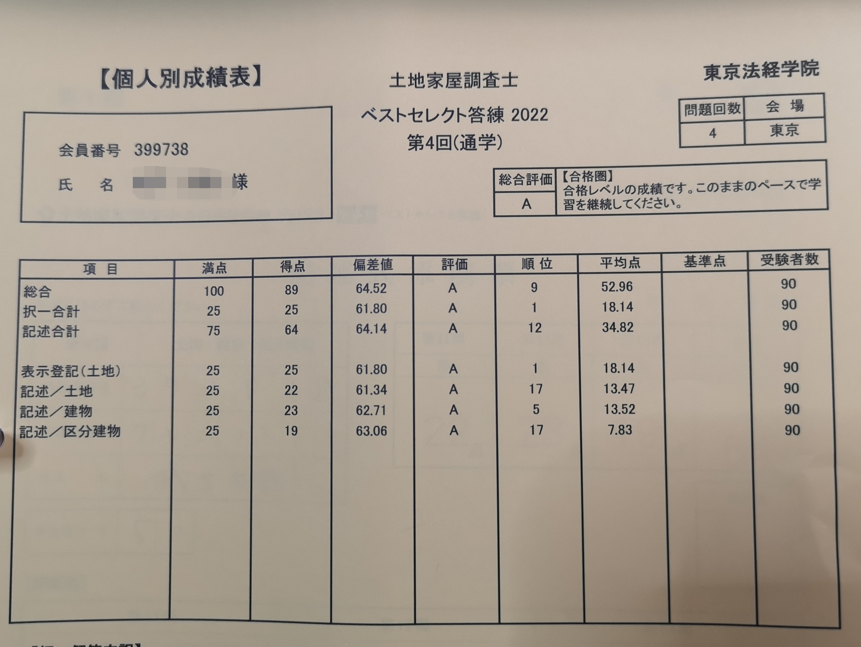 ベストセレクト答練　第4回　89点