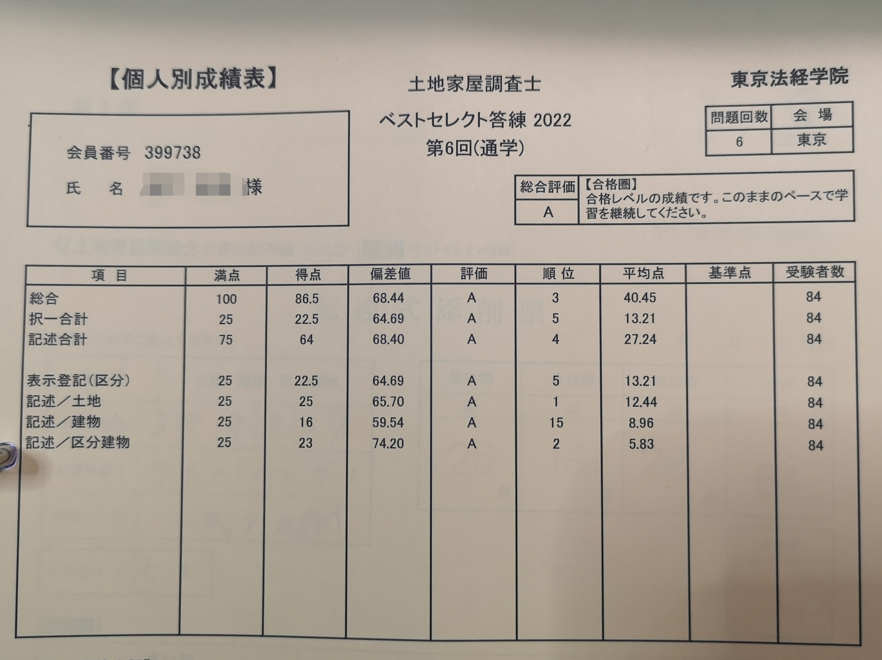 ベストセレクト答練　第6回　86.5点