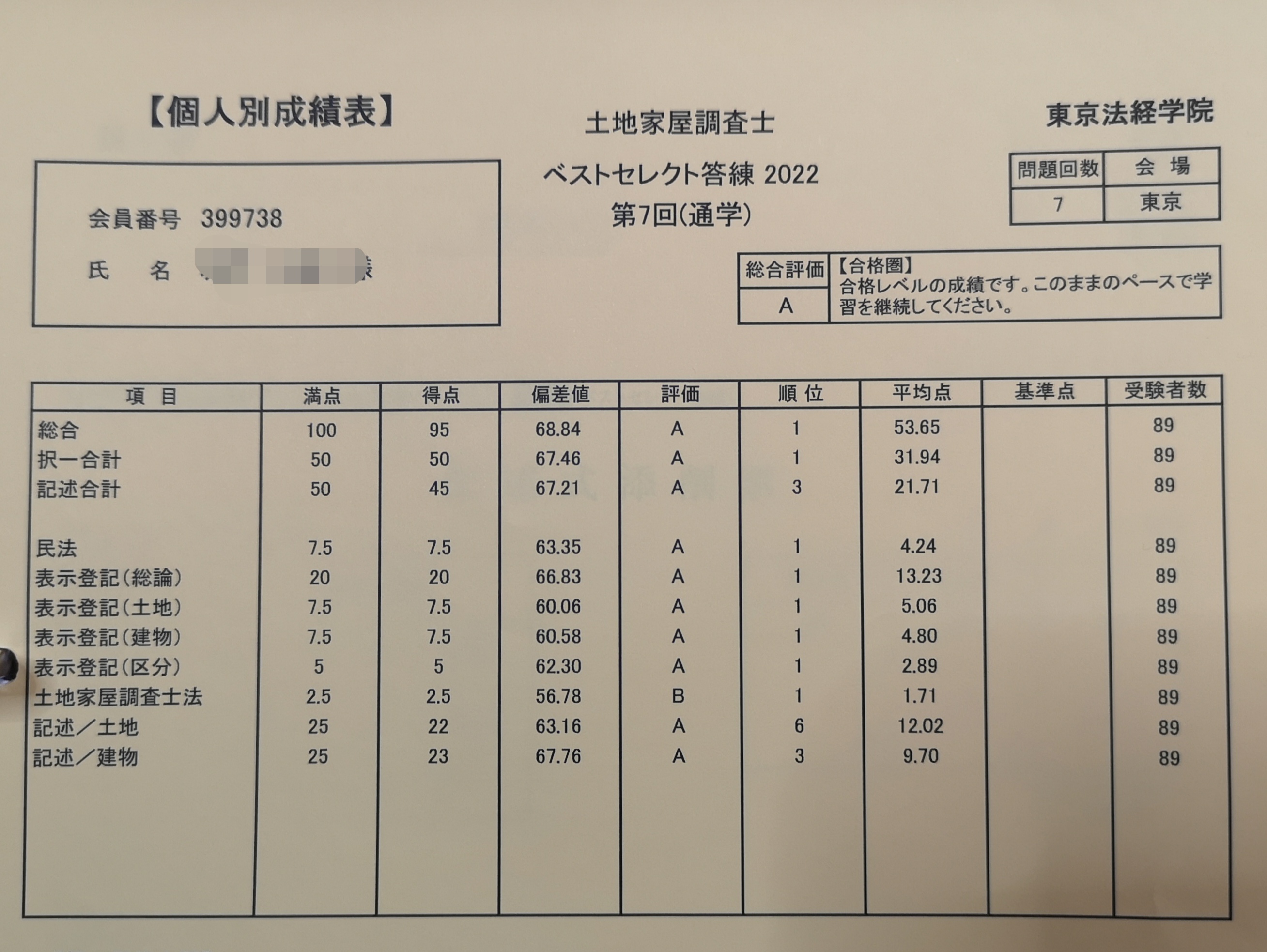 ベストセレクト答練　第7回　95点