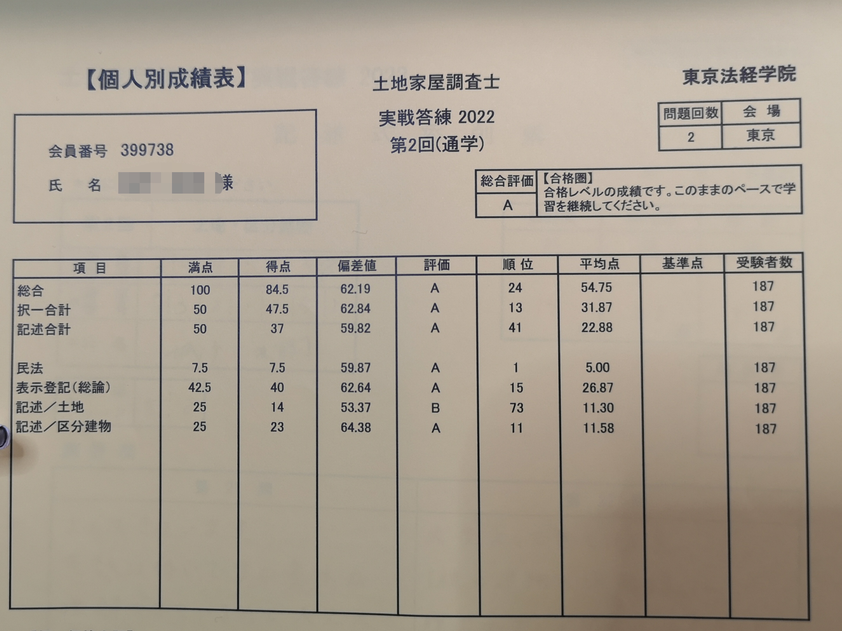 実戦答練　第2回　84.5点