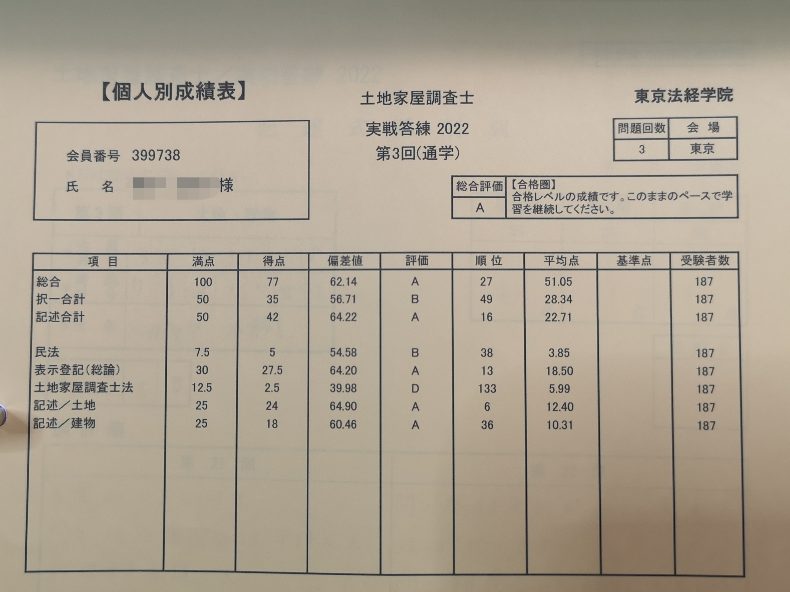 実戦答練　第3回　77点