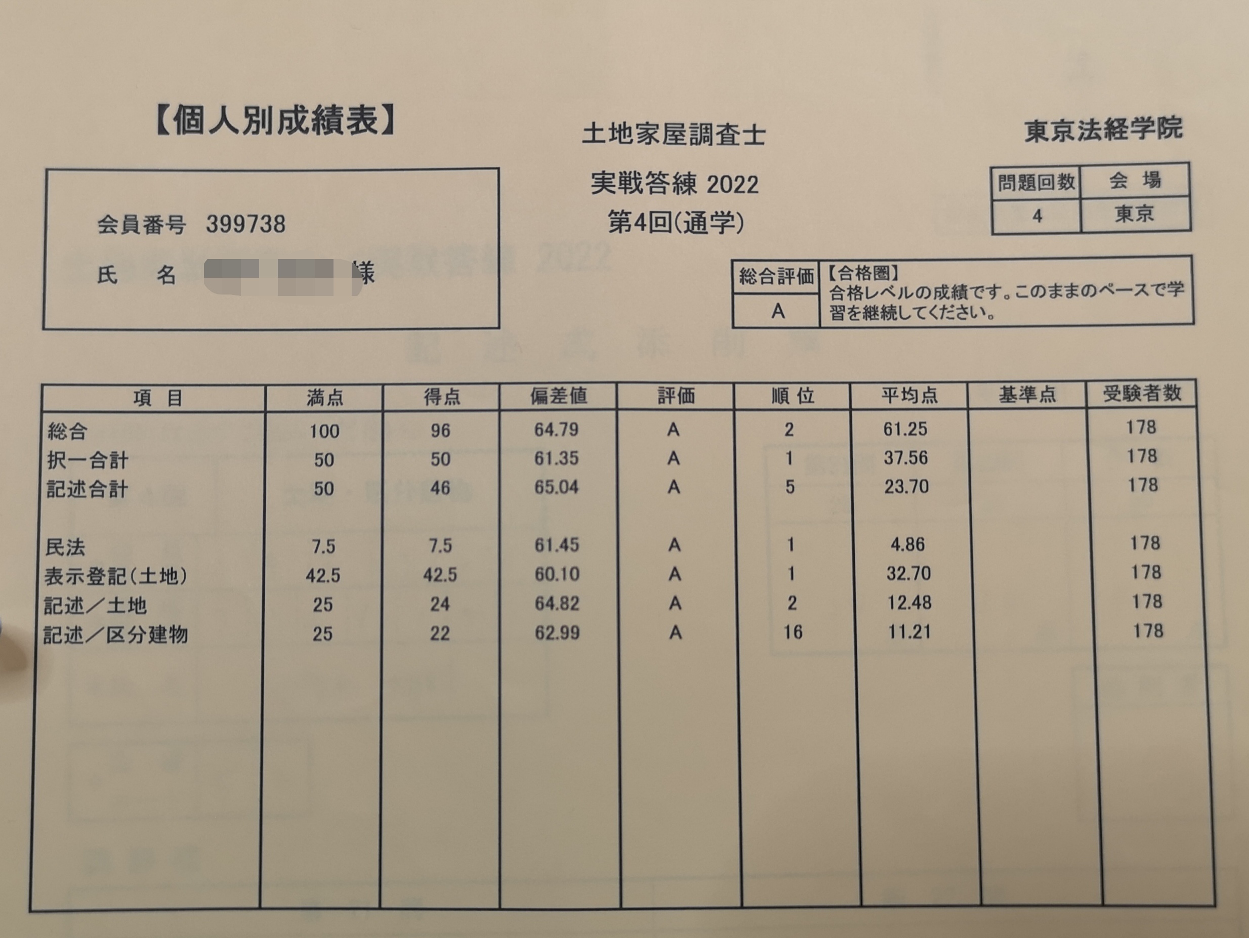 実戦答練　第4回　96点