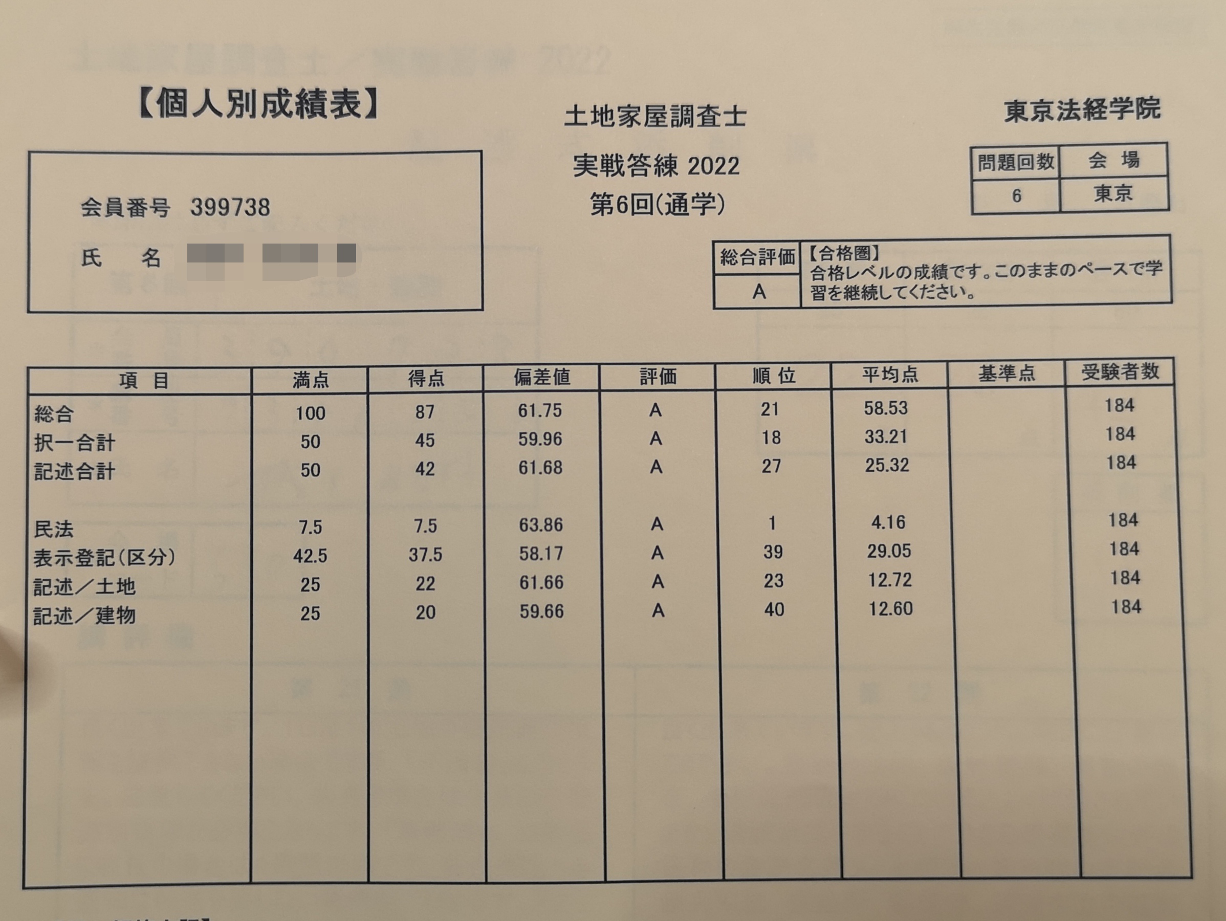 実戦答練　第6回　87点