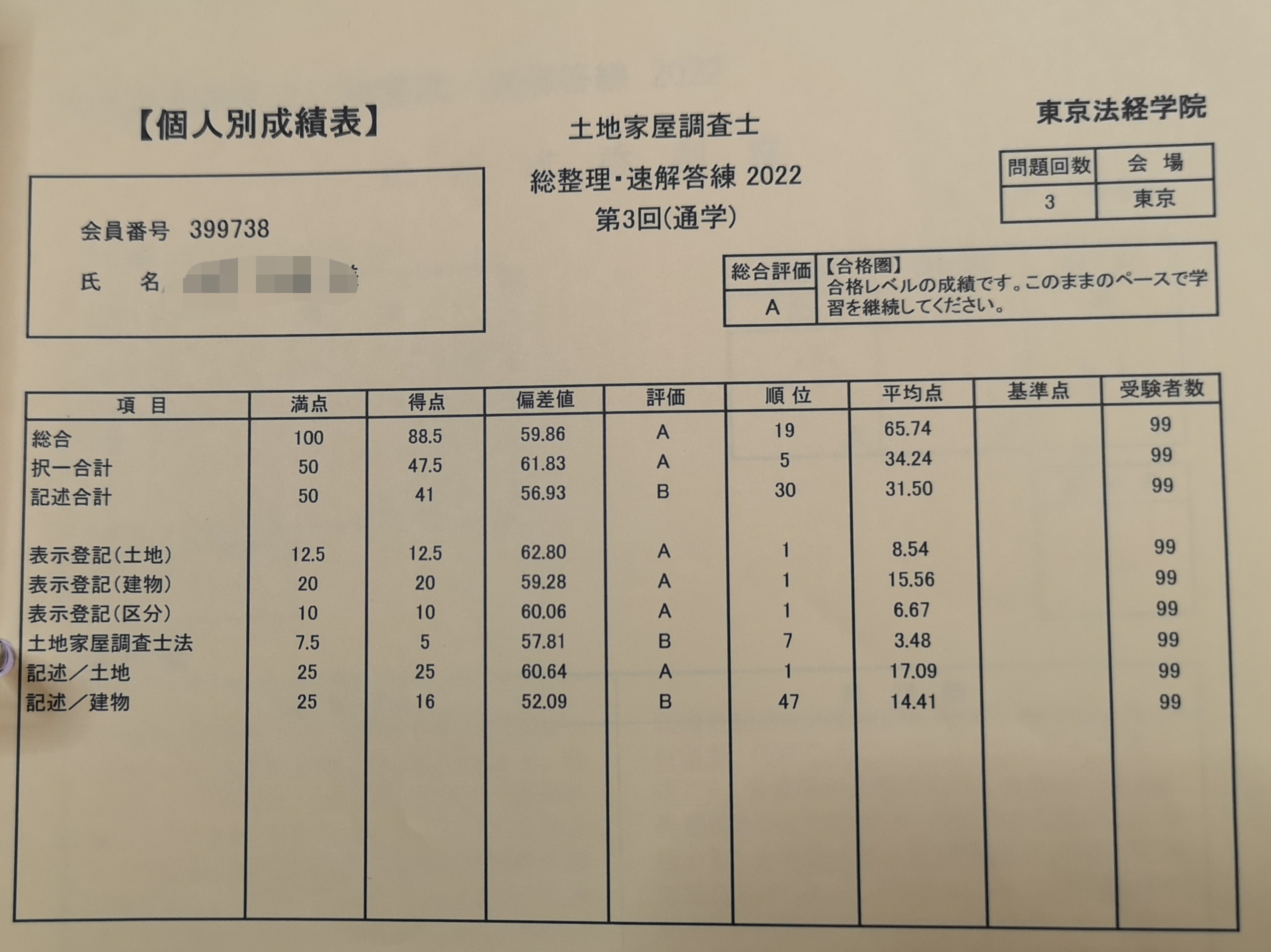 総整理答練　第3回　88.5点