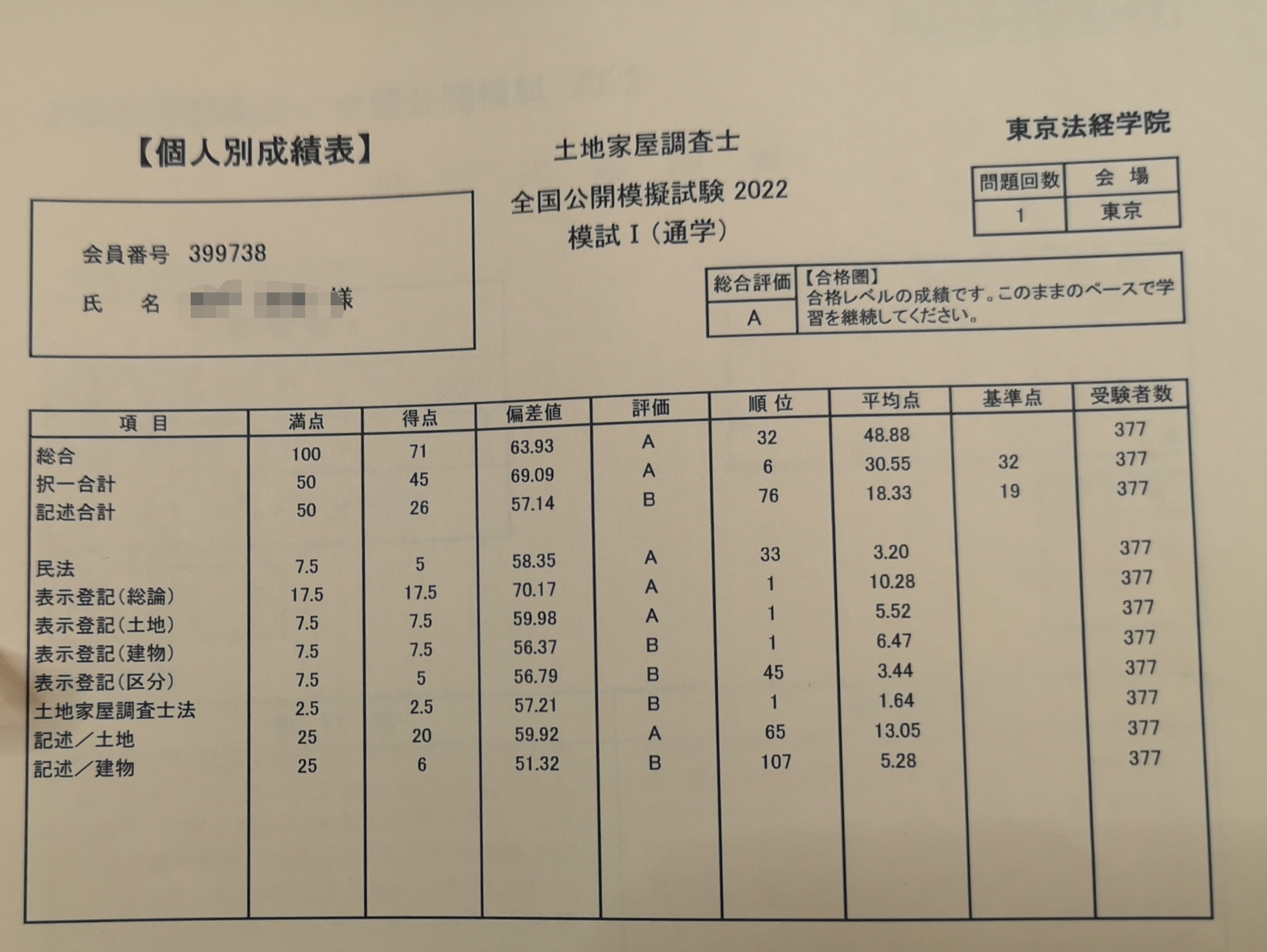 全国公開模試　第1回　71点